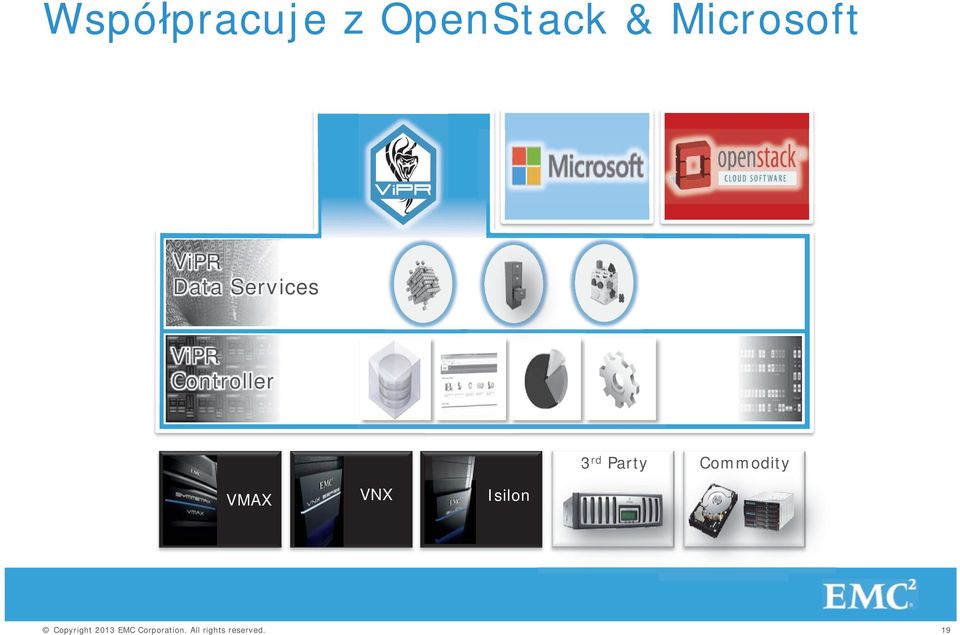 Services ViPR Controller 3