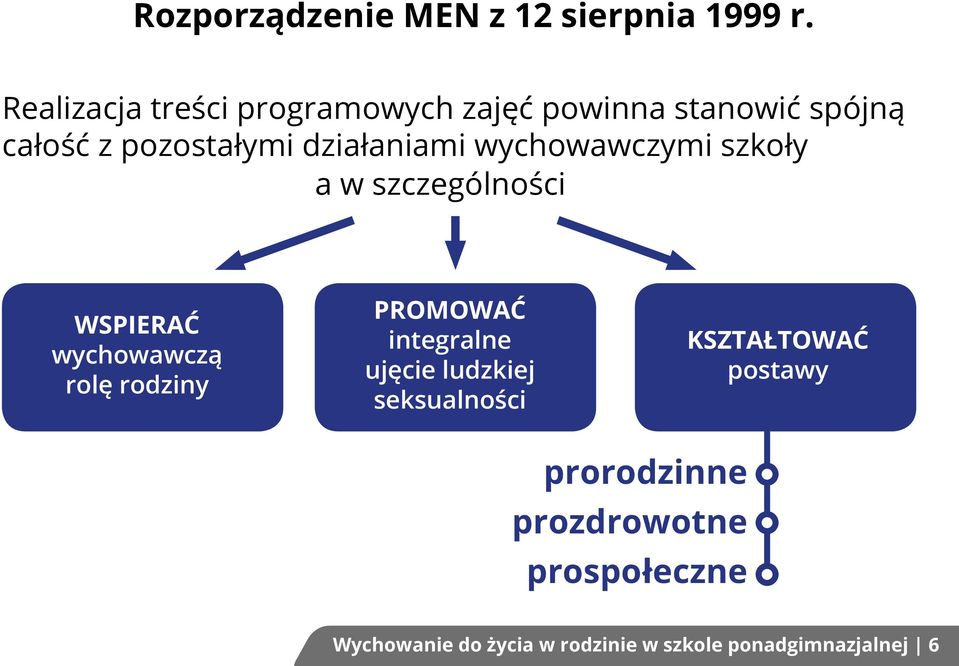 wychowawczymi szkoły a w szczególności wspierać wychowawczą rolę rodziny promować integralne