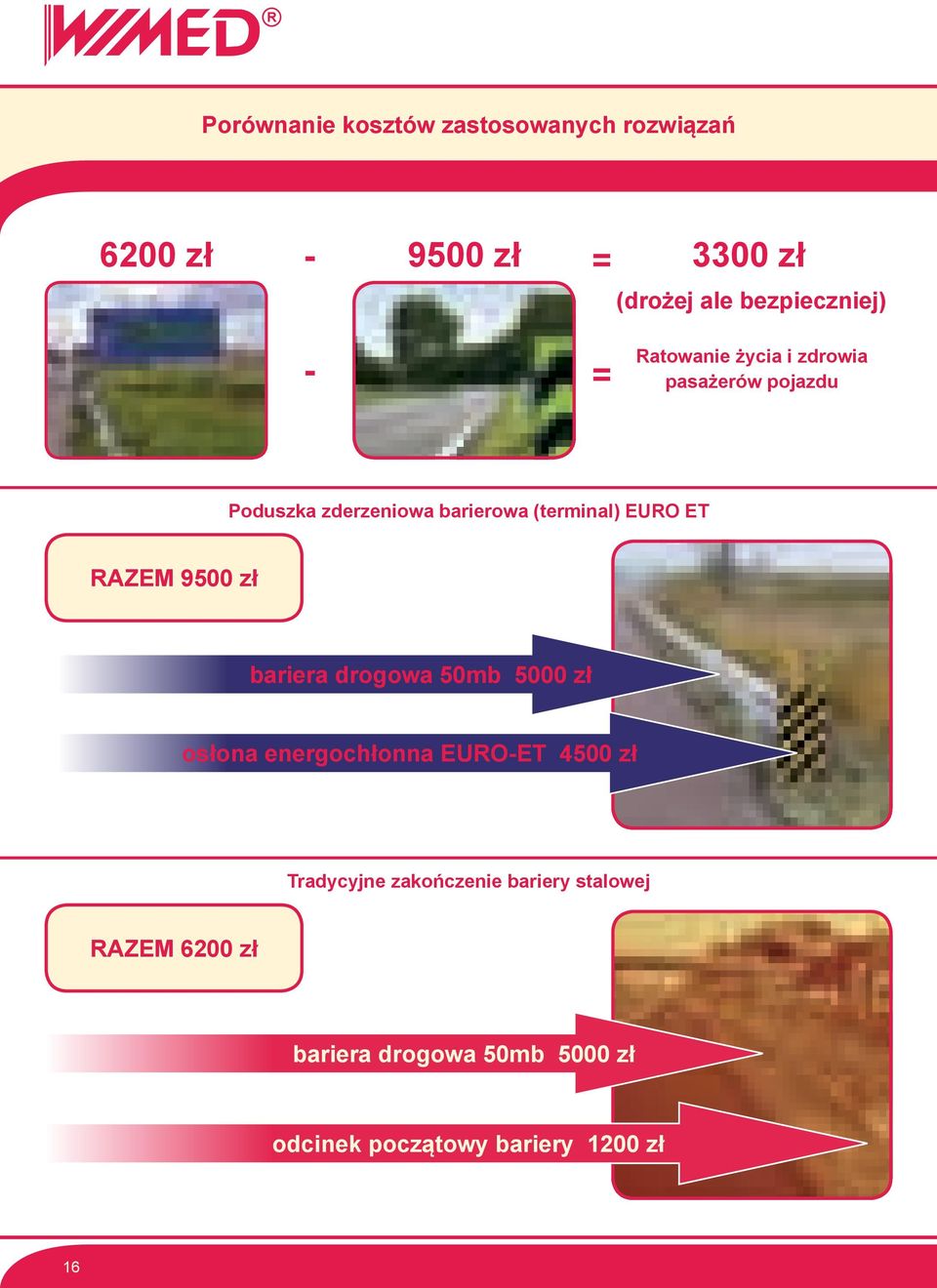 RAZEM 9500 zł bariera drogowa 50mb 5000 zł osłona energochłonna EURO-ET 4500 zł Tradycyjne