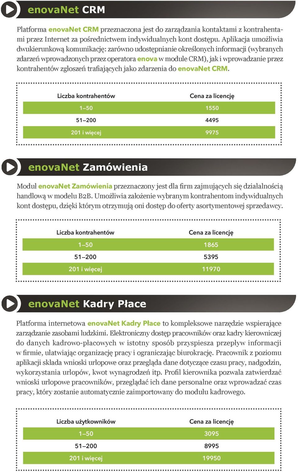 zgłoszeń trafiających jako zdarzenia do enovanet CRM.