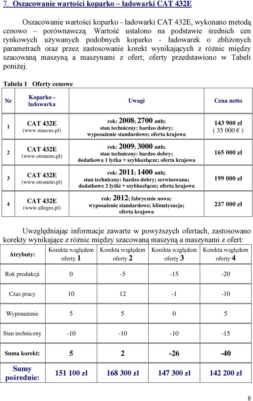 maszynami z ofert; oferty przedstawiono w Tabeli poniżej. Tabela 1 Oferty cenowe Nr Koparko - ładowarka Uwagi Cena netto 1 CAT 432E (www.mascus.