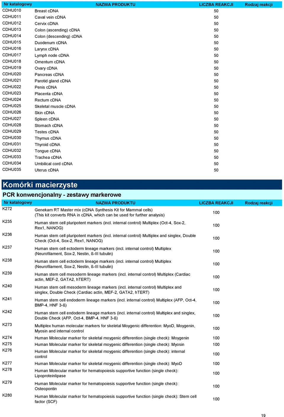 Skeletal muscle cdna 50 CDHU026 Skin cdna 50 CDHU027 Spleen cdna 50 CDHU028 Stomach cdna 50 CDHU029 Testes cdna 50 CDHU030 Thymus cdna 50 CDHU031 Thyroid cdna 50 CDHU032 Tongue cdna 50 CDHU033