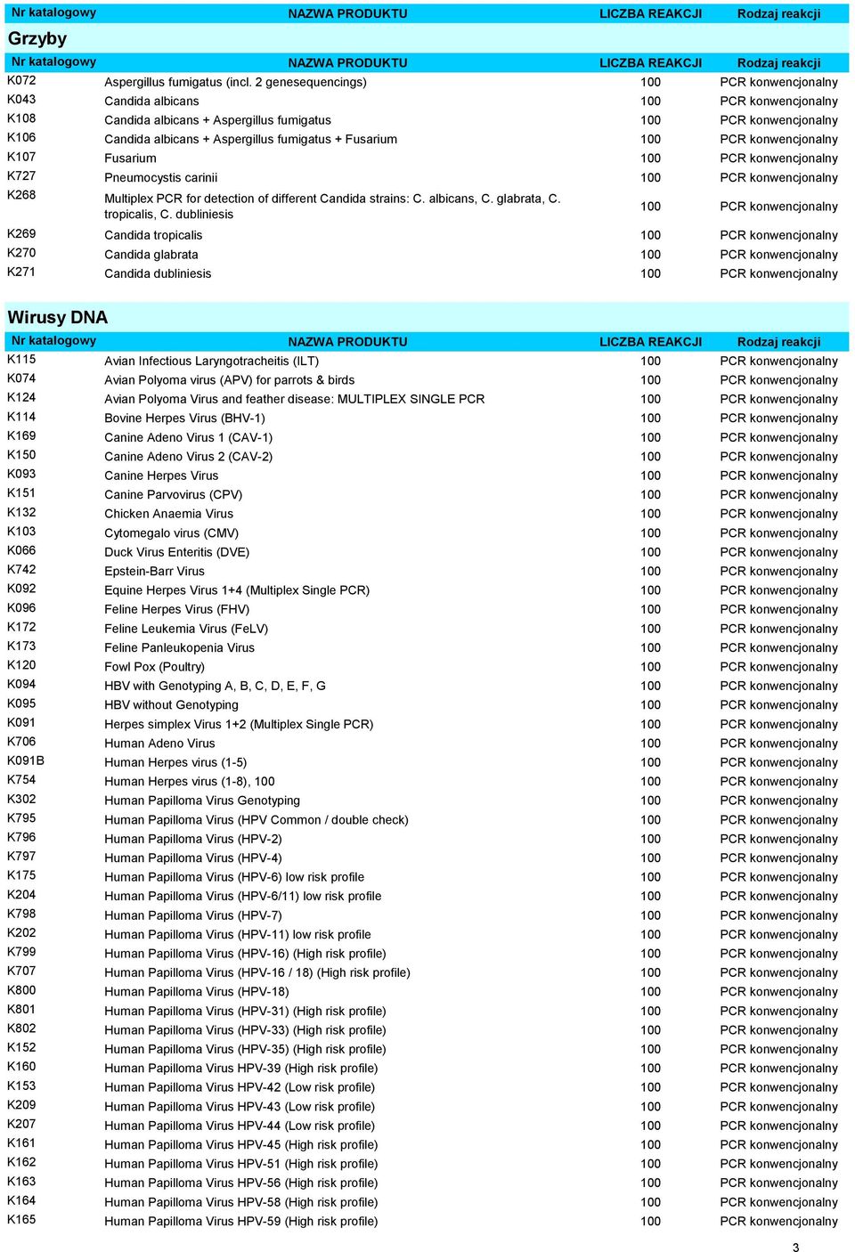Fusarium PCR konwencjonalny K107 Fusarium PCR konwencjonalny K727 Pneumocystis carinii PCR konwencjonalny K268 Multiplex PCR for detection of different Candida strains: C. albicans, C. glabrata, C.