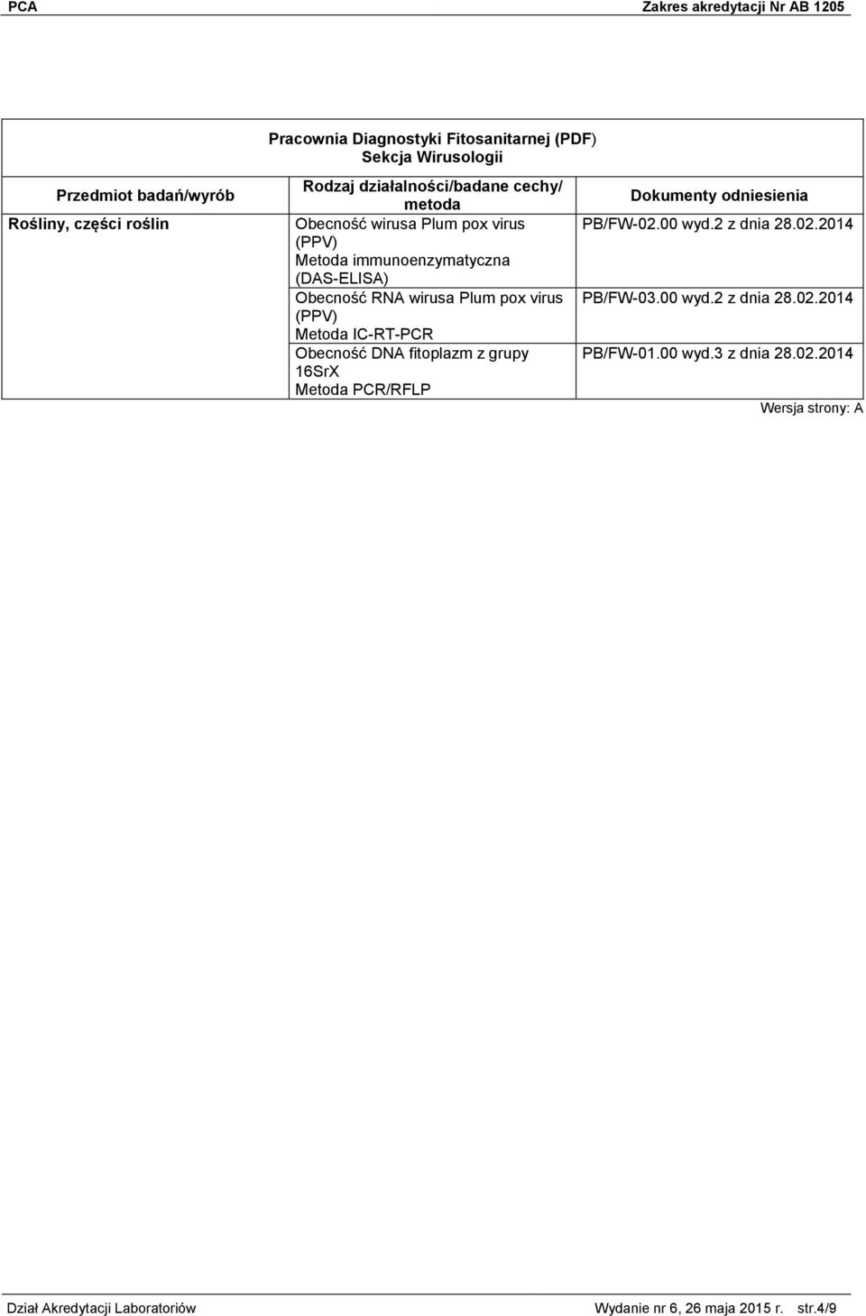 Obecność DNA fitoplazm z grupy 16SrX Metoda PCR/RFLP PB/FW-02.00 wyd.2 z dnia 28.02.2014 PB/FW-03.