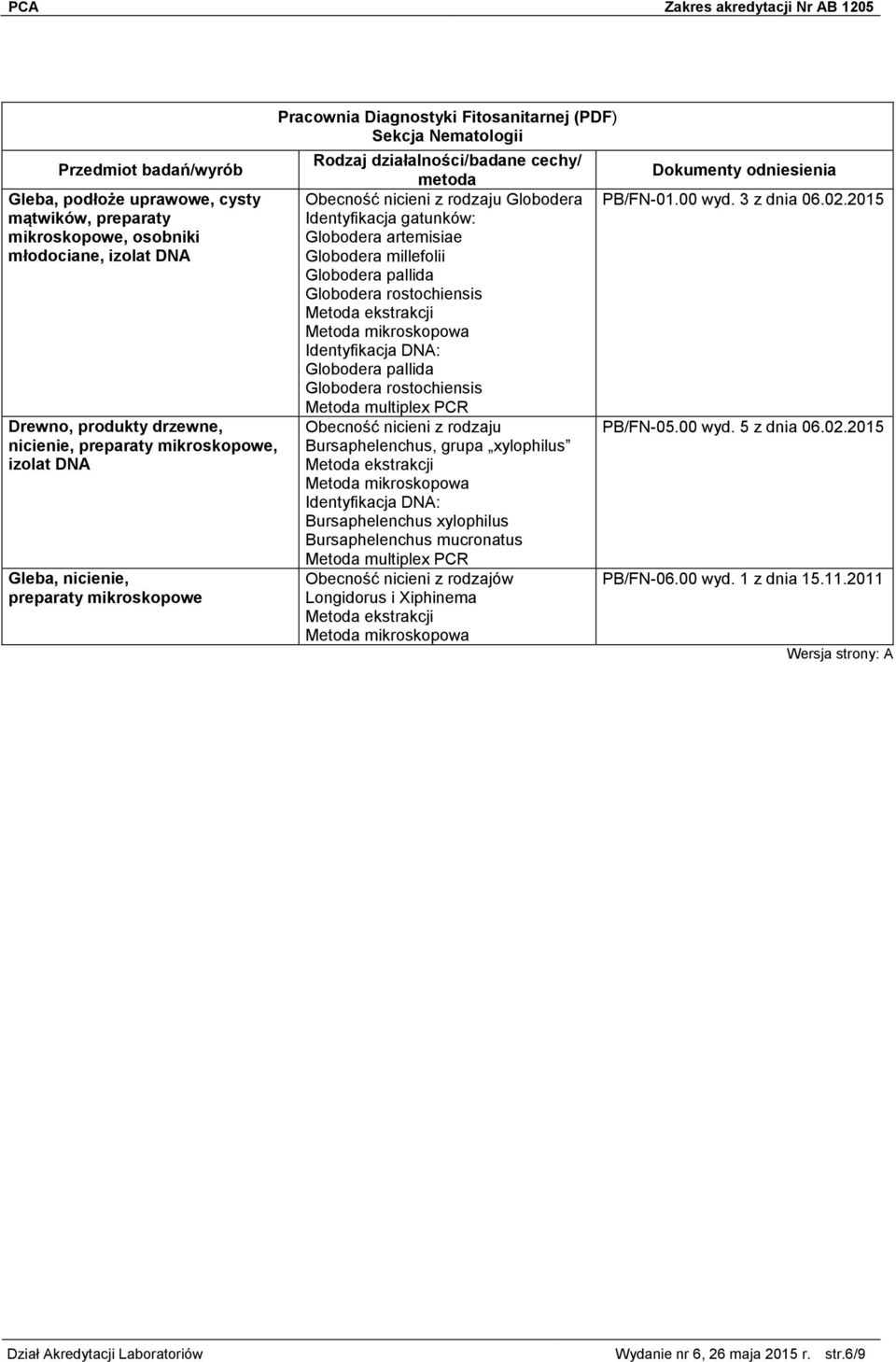 Identyfikacja DNA: Globodera pallida Globodera rostochiensis Metoda multiplex PCR Obecność nicieni z rodzaju Bursaphelenchus, grupa xylophilus Metoda ekstrakcji Identyfikacja DNA: Bursaphelenchus