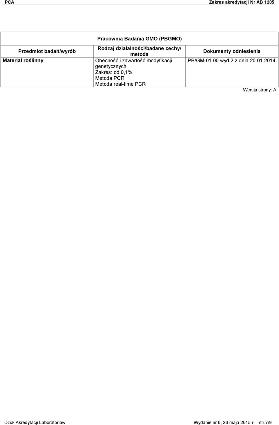 od 0,1% Metoda PCR Metoda real-time PCR PB/GM-01.