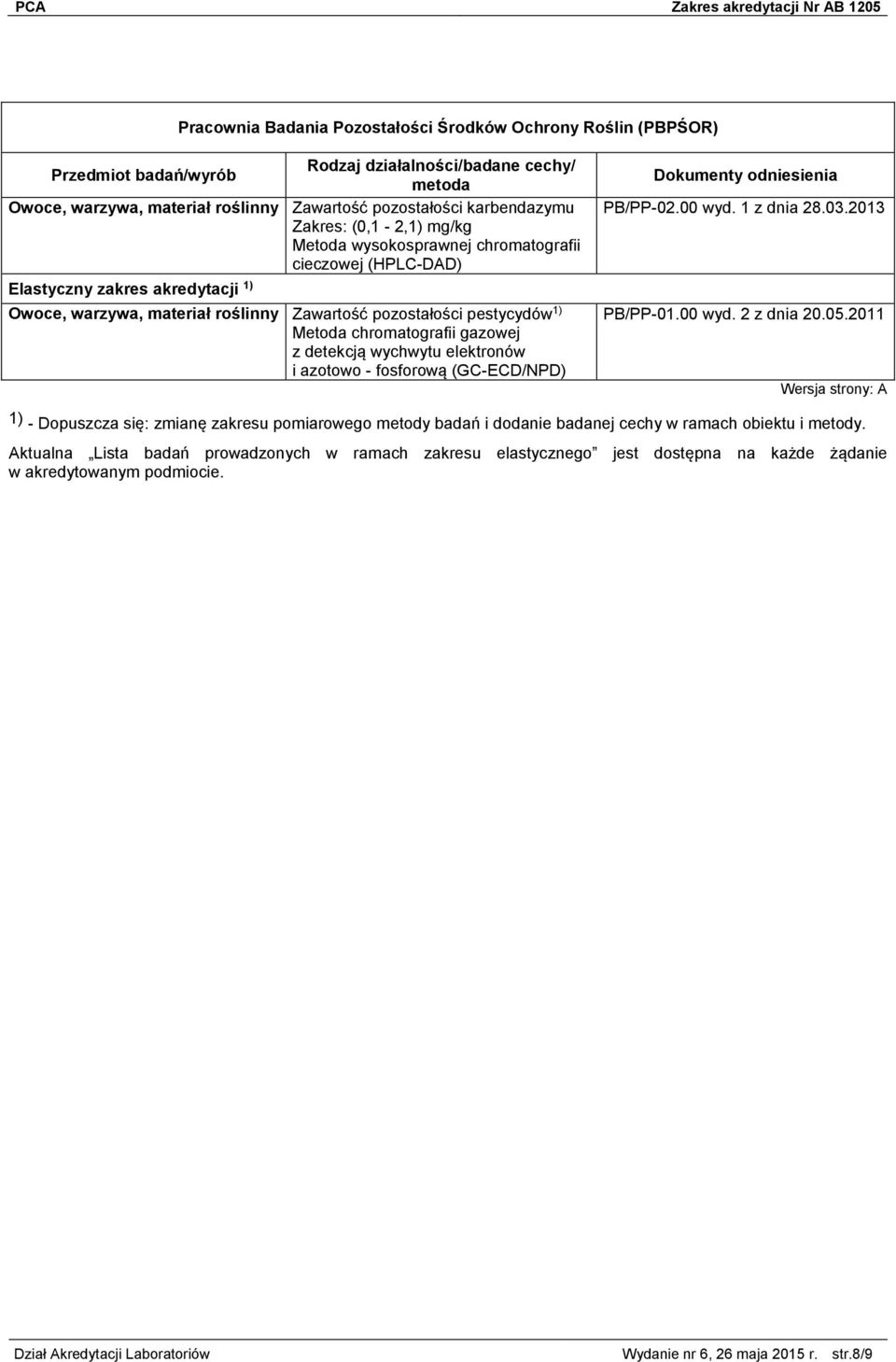 elektronów i azotowo - fosforową (GC-ECD/NPD) PB/PP-02.00 wyd. 1 z dnia 28.03.2013 PB/PP-01.00 wyd. 2 z dnia 20.05.
