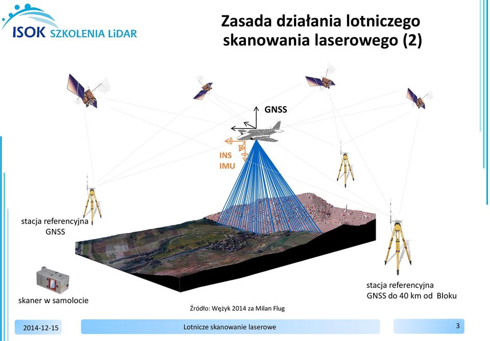 samolocie Źródło: Wężyk 2014 za Milan Flug stacja