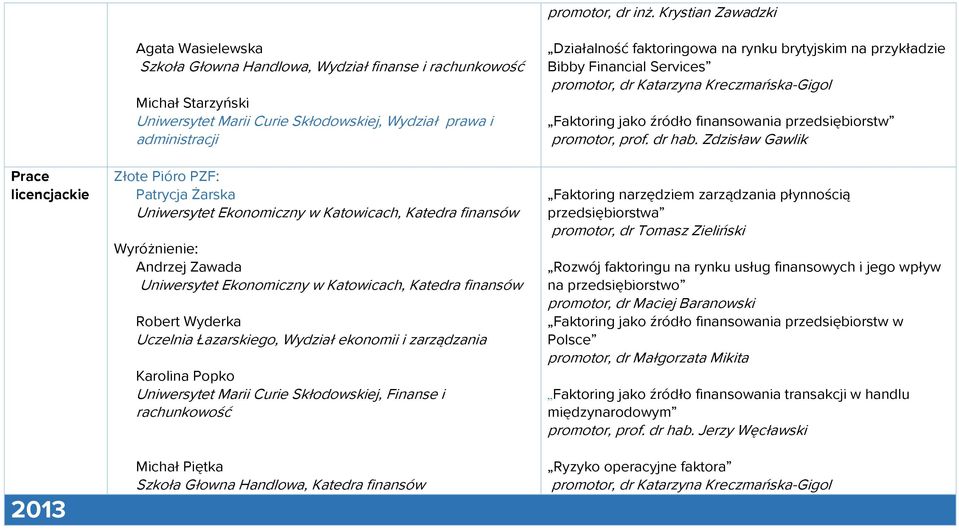 Andrzej Zawada Uniwersytet Ekonomiczny w Katowicach, Katedra finansów Robert Wyderka Uczelnia Łazarskiego, Wydział ekonomii i zarządzania Karolina Popko Uniwersytet Marii Curie Skłodowskiej, Finanse