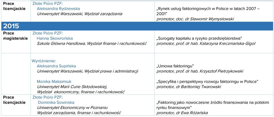 Katarzyna Kreczmańska-Gigol Aleksandra Supińska Uniwersytet Warszawski, Wydział prawa i administracji Monika Maksimiuk Uniwersytet Marii Curie Skłodowskiej, Wydział ekonomiczny, finanse i