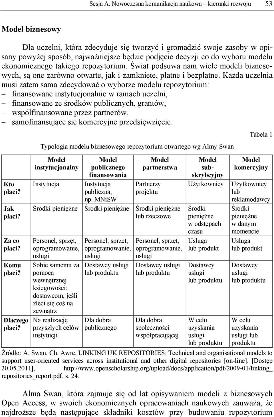 do wyboru modelu ekonomicznego takiego repozytorium. Świat podsuwa nam wiele modeli biznesowych, są one zarówno otwarte, jak i zamknięte, płatne i bezpłatne.
