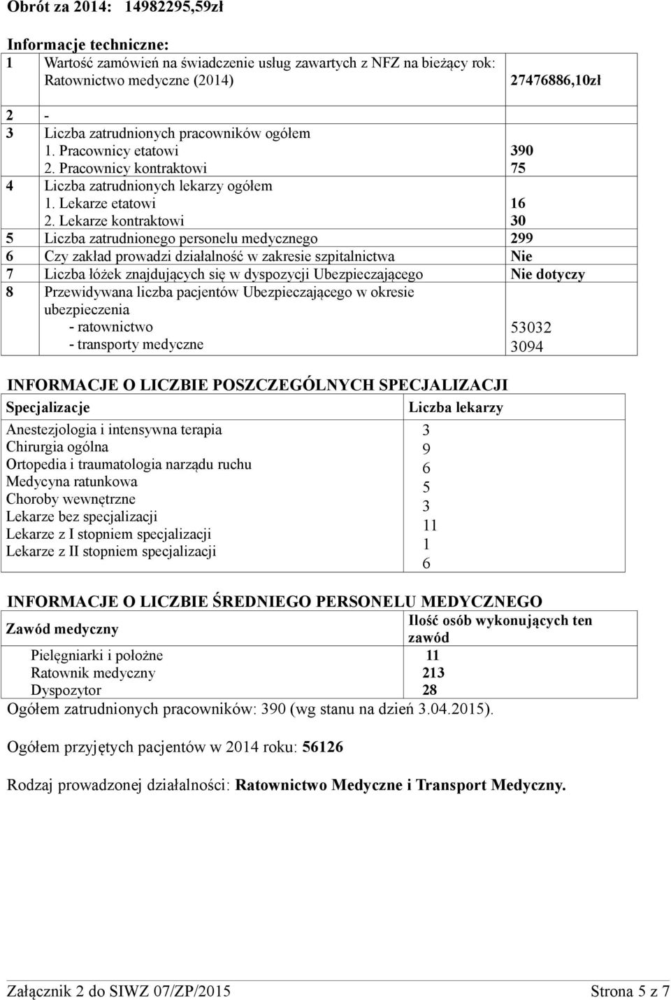 Lekarze kontraktowi 5 Liczba zatrudnionego personelu medycznego 299 6 Czy zakład prowadzi działalność w zakresie szpitalnictwa Nie 7 Liczba łóżek znajdujących się w dyspozycji Ubezpieczającego Nie