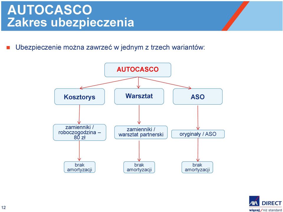 zamienniki / roboczogodzina 80 zł zamienniki / warsztat