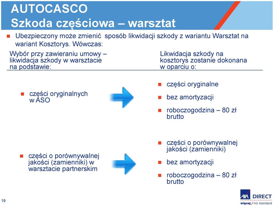 dokonana w oparciu o: części oryginalnych w ASO części oryginalne bez amortyzacji roboczogodzina 80 zł brutto części o