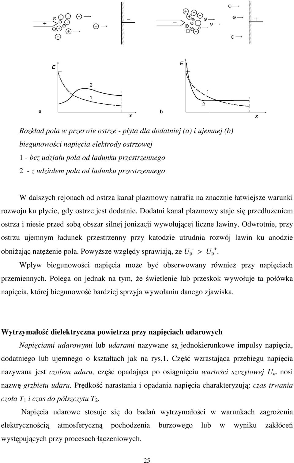 Dodatni kanał plazmowy staje się przedłużeniem ostrza i niesie przed sobą ą obszar silnej jonizacji wywołującej liczne lawiny.