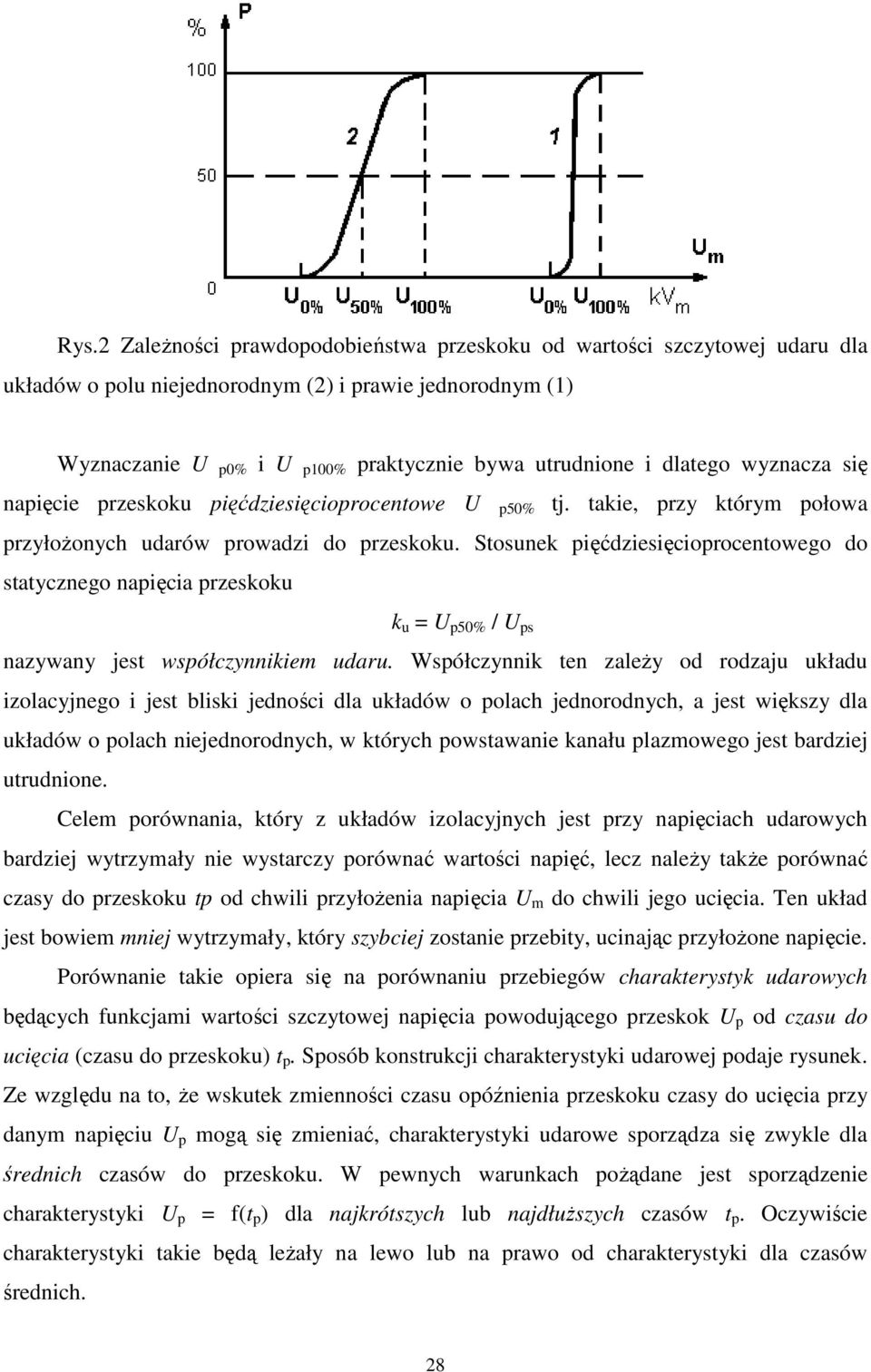 Stosunek pięćdziesięcioprocentowego ęcioprocentowego do statycznego napięcia przeskoku k u = U p50% / U ps nazywany jest współczynnikiem udaru.
