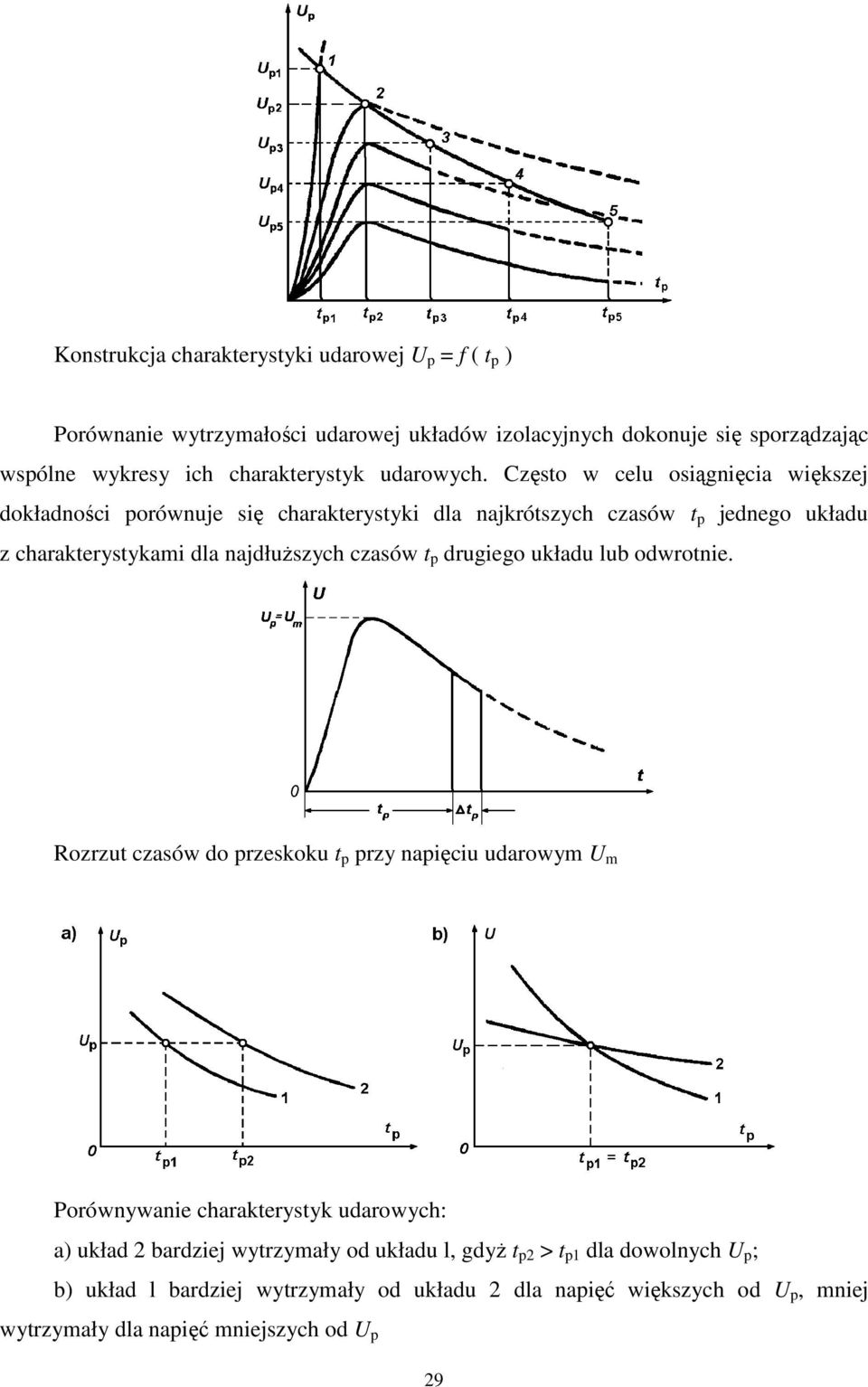 Często w celu osiągnięcia większej dokładności porównuje się ę charakterystyki dla najkrótszych czasów t p jednego układu z charakterystykami dla najdłuższych czasów t p