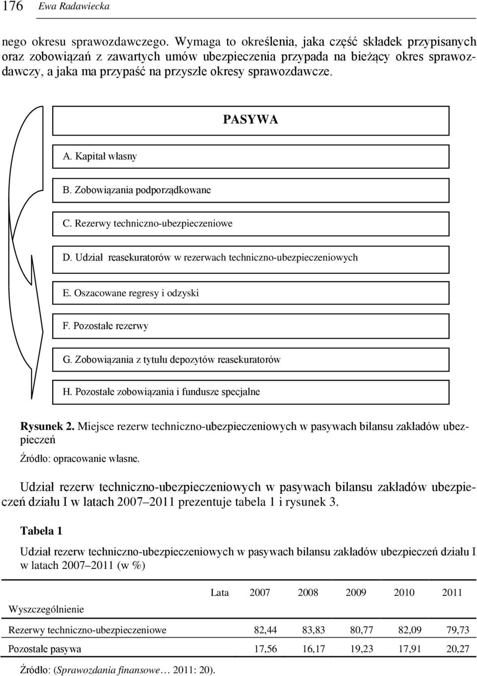 PASYWA A. Kapitał własny B. Zobowiązania podporządkowane C. Rezerwy techniczno-ubezpieczeniowe D. Udział reasekuratorów w rezerwach techniczno-ubezpieczeniowych E. Oszacowane regresy i odzyski F.