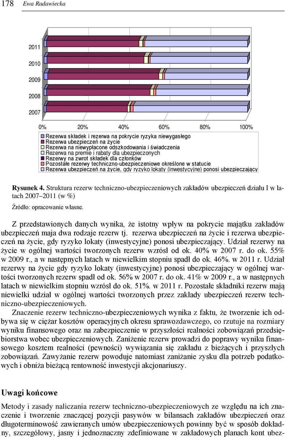 ryzyko lokaty (inwestycyjne) ponosi ubezpieczający Rysunek 4. Struktura rezerw techniczno-ubezpieczeniowych zakładów ubezpieczeń działu I w latach 2007 2011 (w %) Źródło: opracowanie własne.