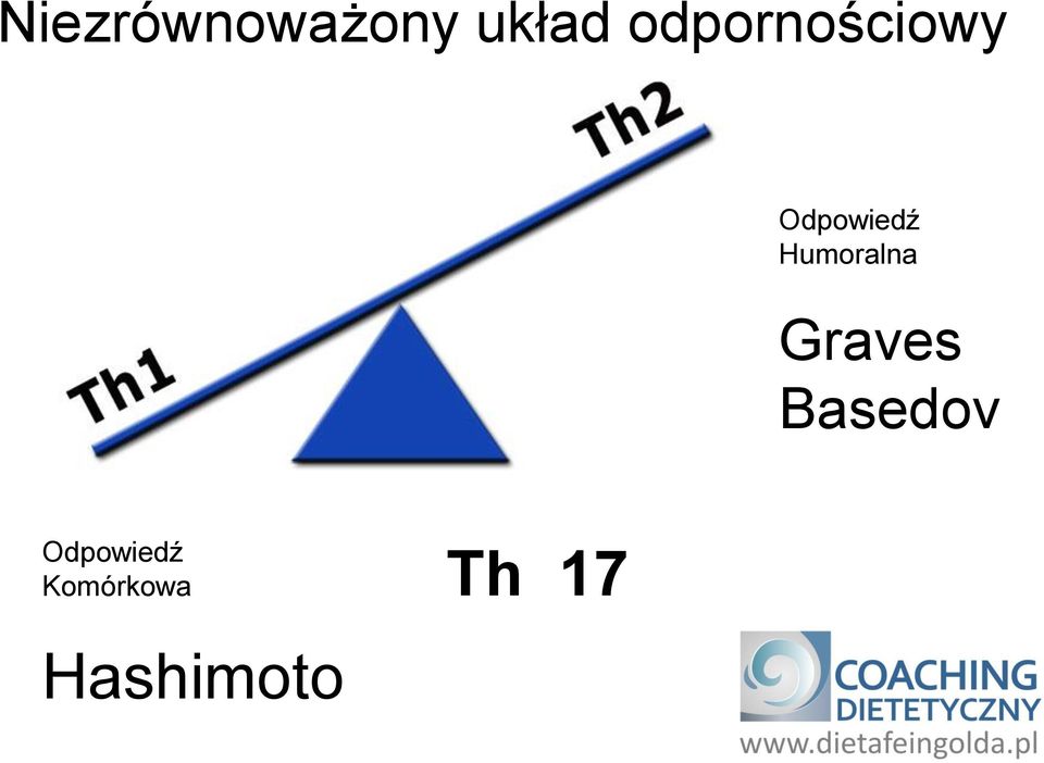 Humoralna Graves Basedov