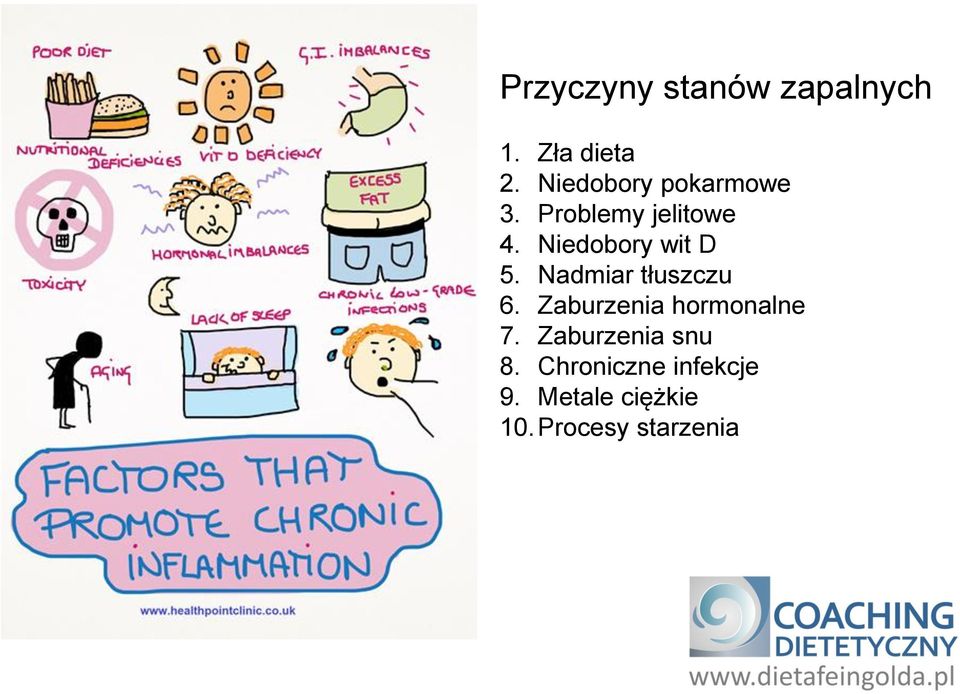 Niedobory wit D 5. Nadmiar tłuszczu 6.