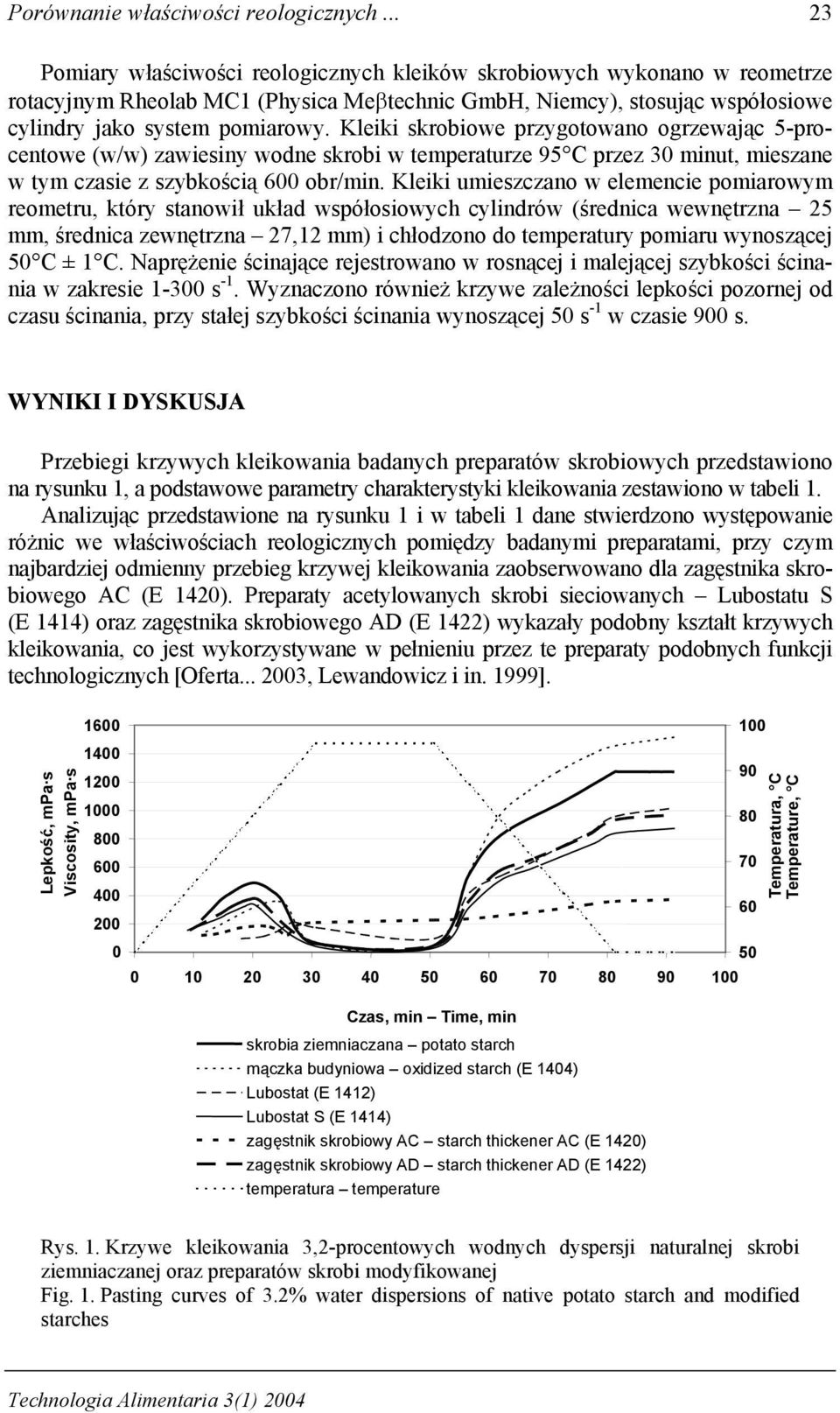 Kleiki skrobiowe przygotowano ogrzewając 5-procentowe (w/w) zawiesiny wodne skrobi w temperaturze 95 C przez 30 minut, mieszane w tym czasie z szybkością 600 obr/min.