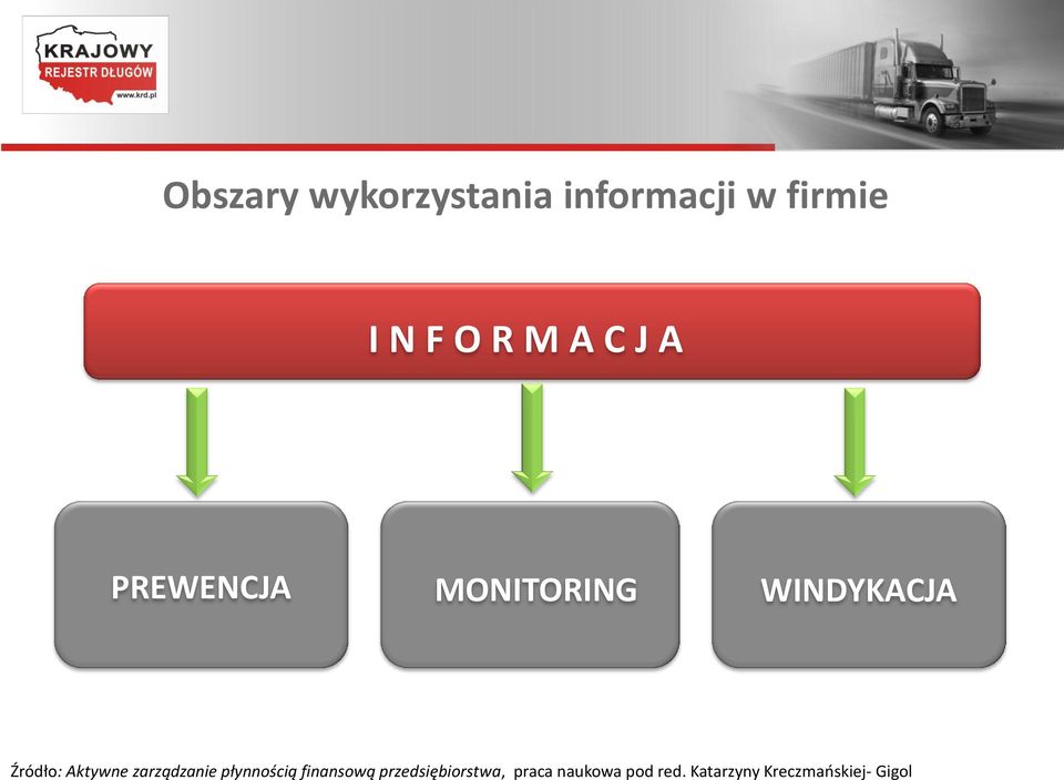 Aktywne zarządzanie płynnością finansową