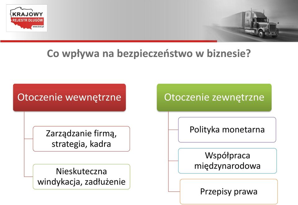 firmą, strategia, kadra Nieskuteczna windykacja,