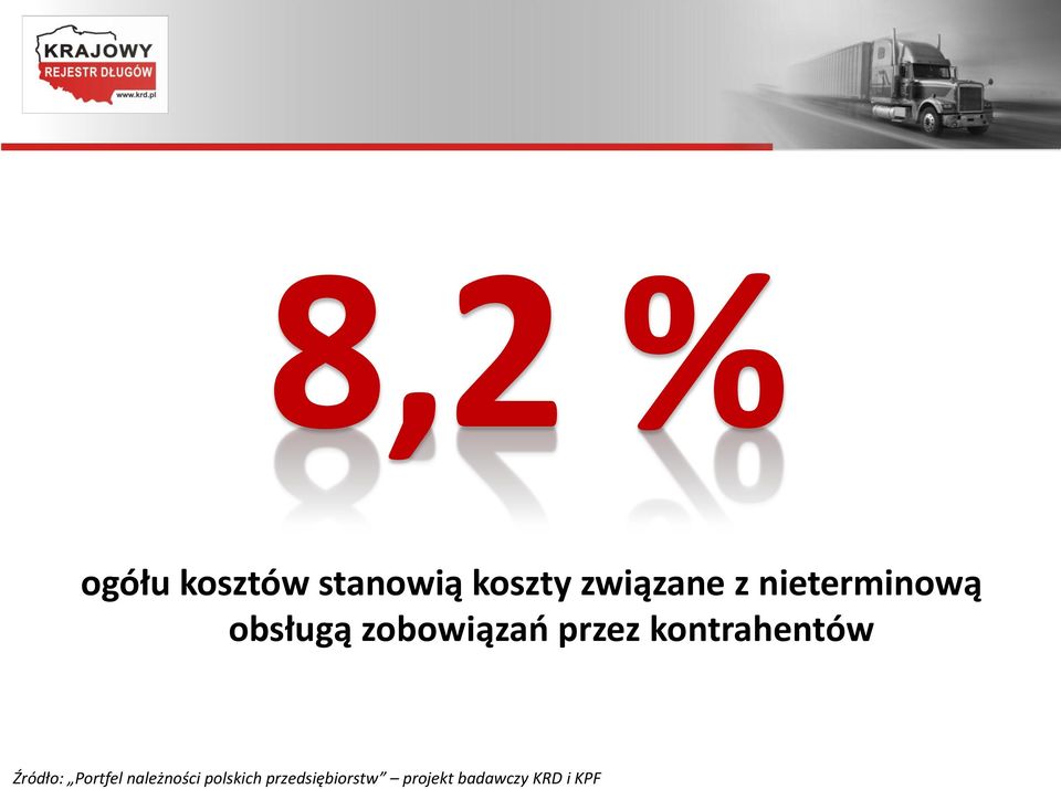 kontrahentów Źródło: Portfel należności