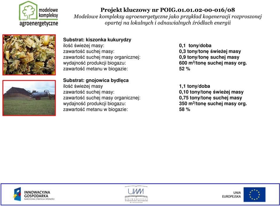 zawartość metanu w biogazie: 52 % Substrat: gnojowica bydlęca ilość świeżej masy 1,1 tony/doba zawartość suchej masy: 0,10 tony/tonę