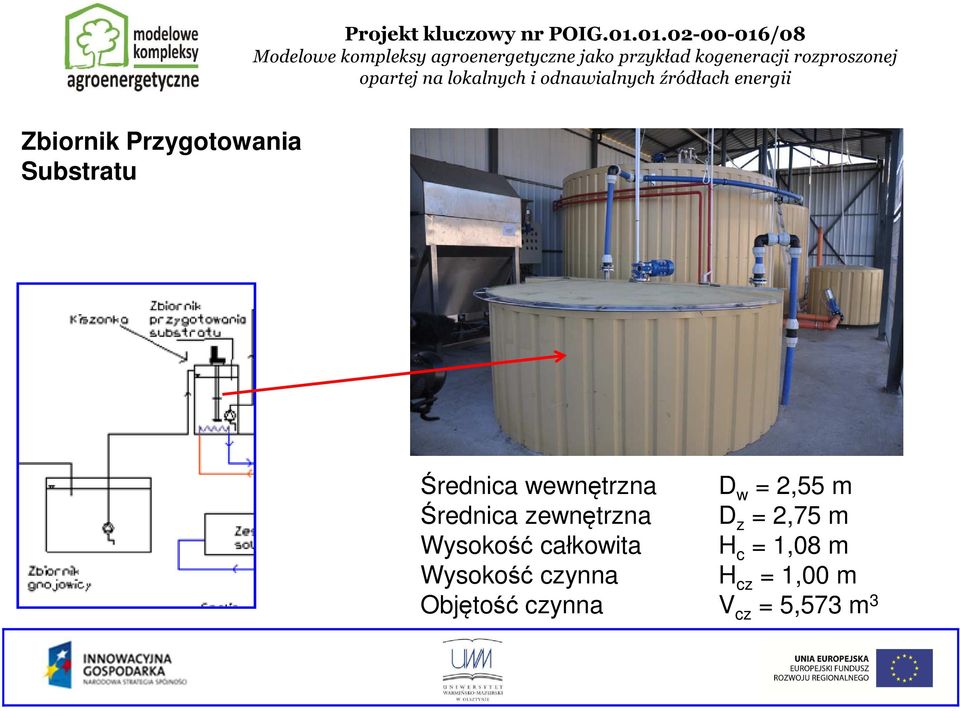 = 2,75 m Wysokość całkowita H c = 1,08 m