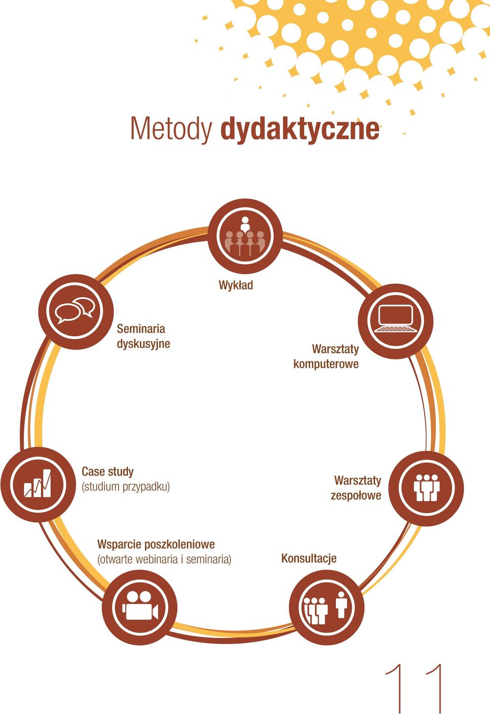 przypadku) Warsztaty zespołowe Wsparcie