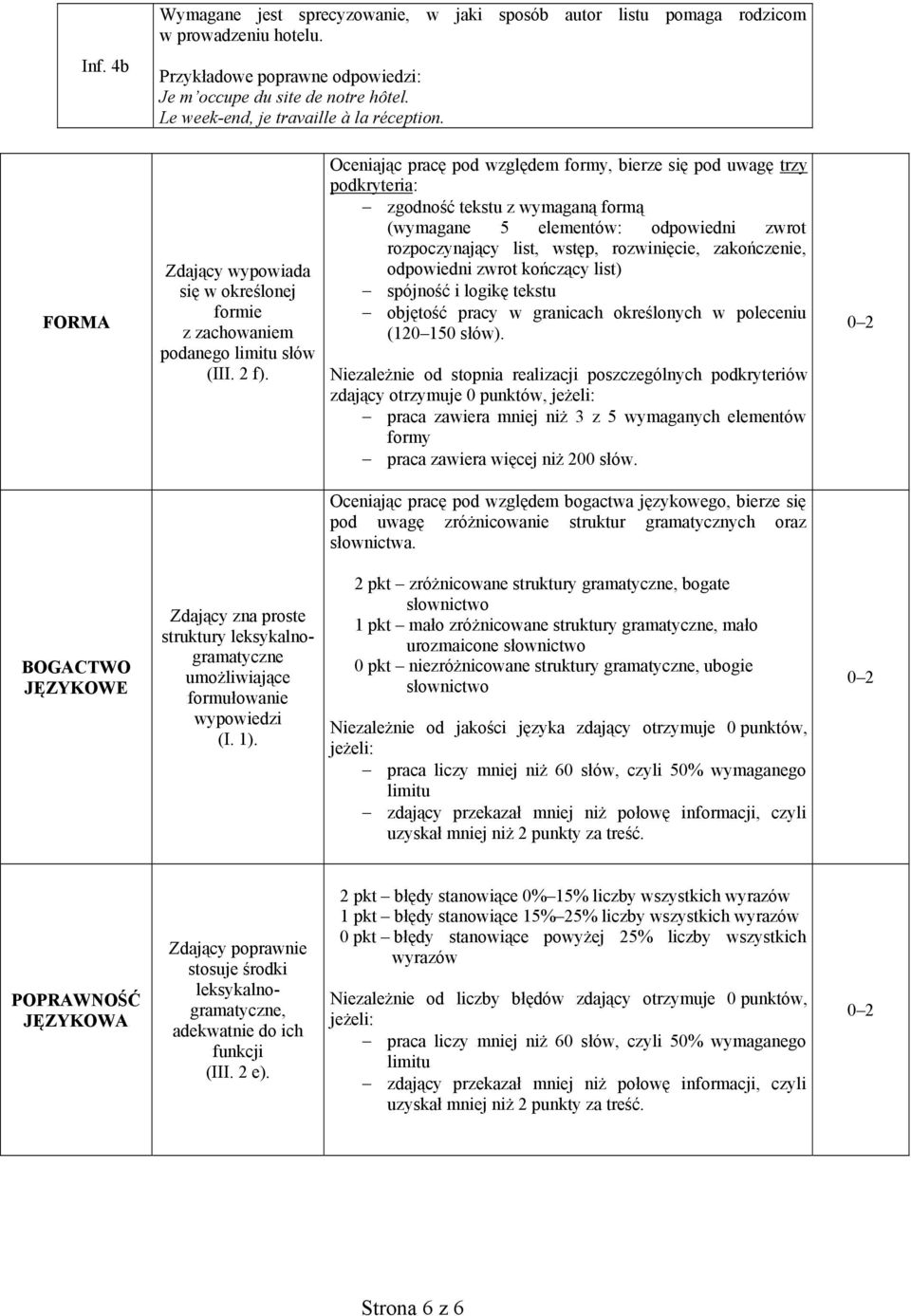 Oceniając pracę pod względem formy, bierze się pod uwagę trzy podkryteria: zgodność tekstu z wymaganą formą (wymagane 5 elementów: odpowiedni zwrot rozpoczynający list, wstęp, rozwinięcie,