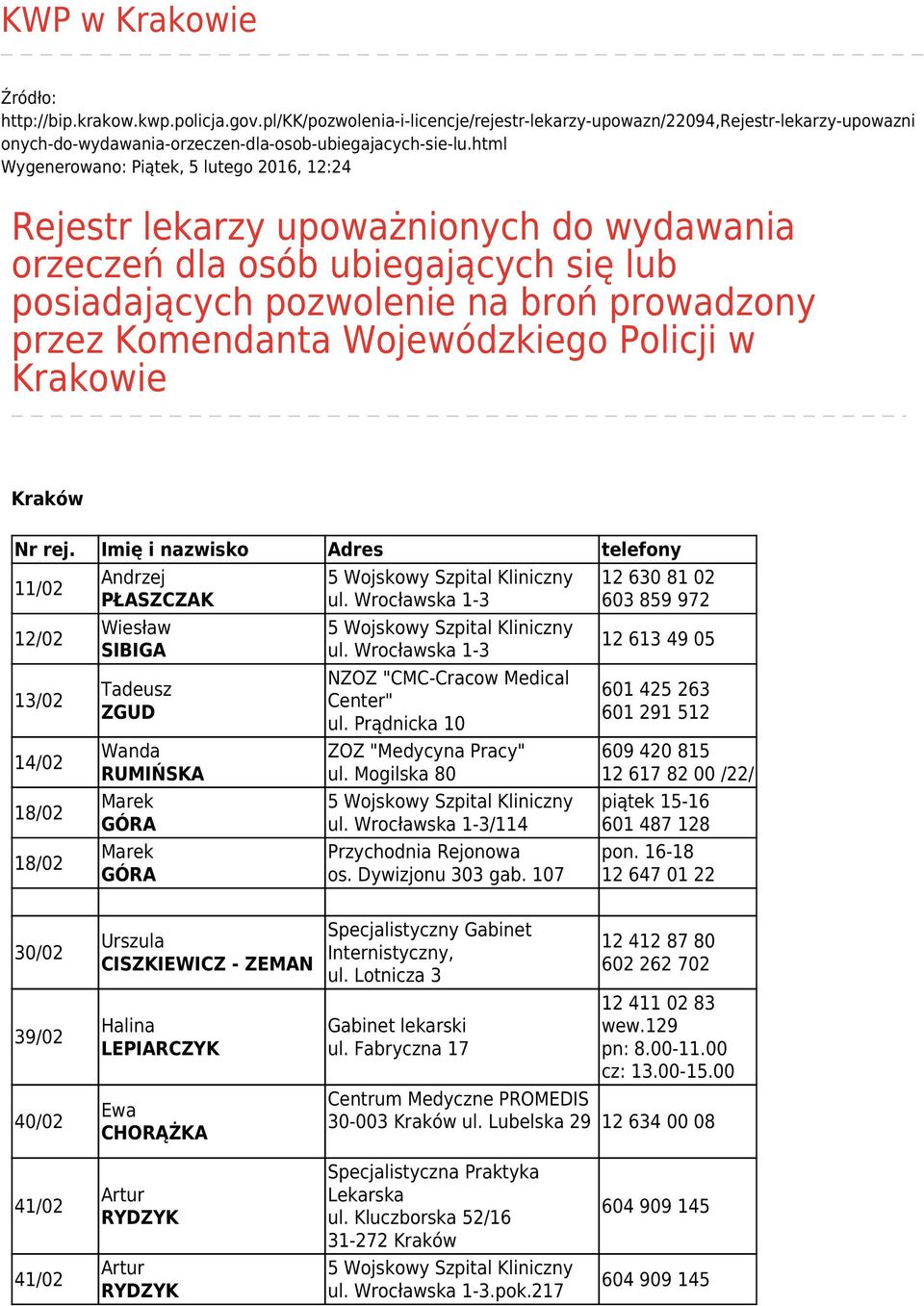 Wojewódzkiego Policji w Krakowie Kraków Nr rej.
