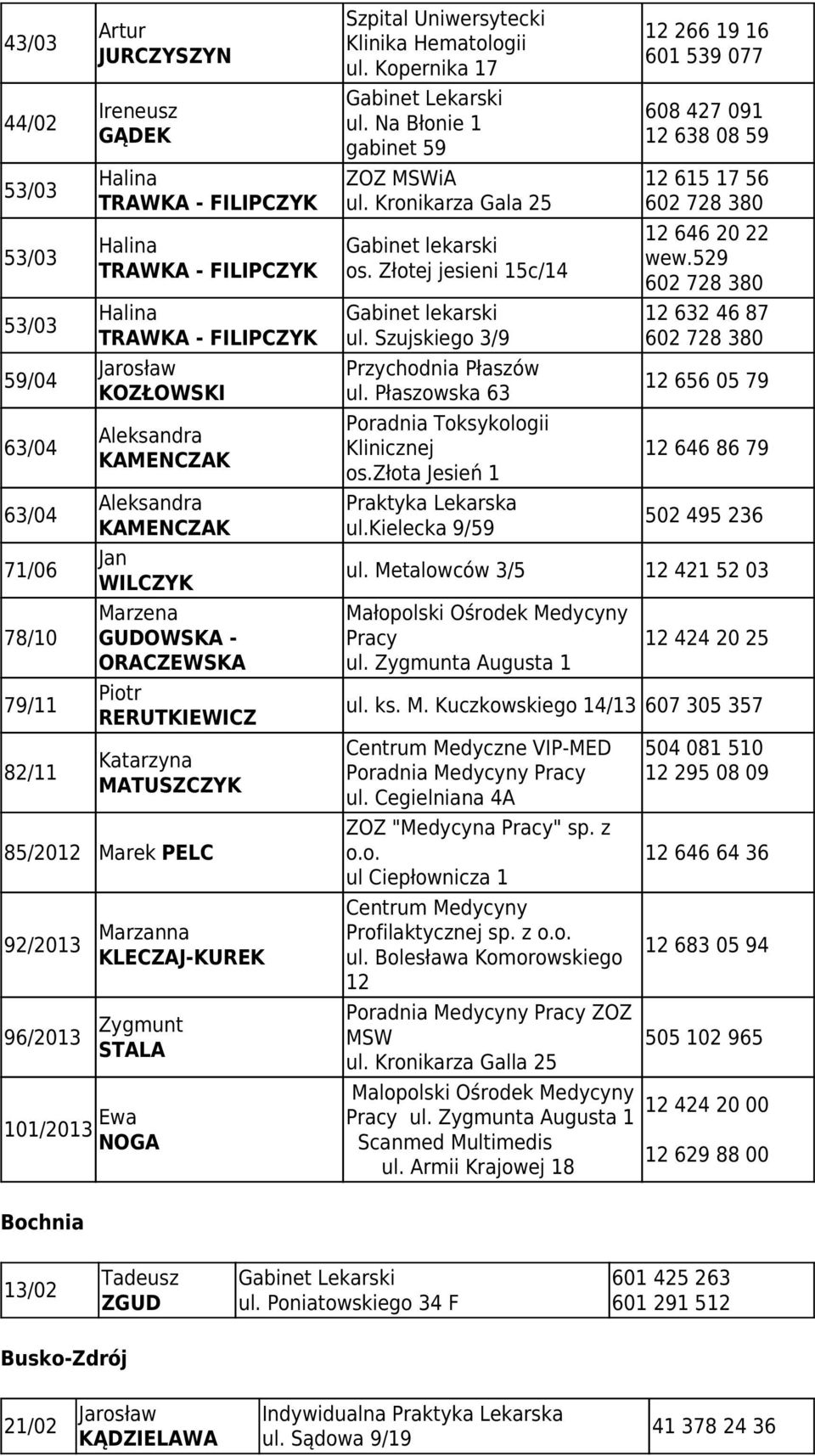 Hematologii ul. Kopernika 17 ul. Na Błonie 1 gabinet 59 ZOZ MSWiA ul. Kronikarza Gala 25 os. Złotej jesieni 15c/14 ul. Szujskiego 3/9 Przychodnia Płaszów ul.