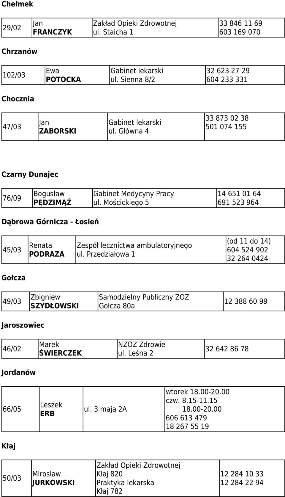 Mościckiego 5 14 651 01 64 691 523 964 Dąbrowa Górnicza - Łosień 45/03 Renata PODRAZA Zespół lecznictwa ambulatoryjnego ul.