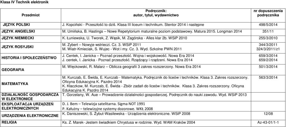 Malarz Oblicza geografii 3 zakres rozszerzony. Nowa Era 2014 501/3/2014 Oficyna D. J.