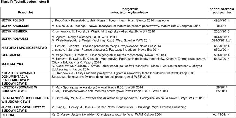 Egzamin zawodowy technik budownictwa Kwalifikacja B.30 Sporządzanie kosztorysów oraz dokumentacji przetargowej. WSiP 2015 KOSZTORYSOWANIE W DZIAŁALNOŚĆ GOSPODARCZA W T.