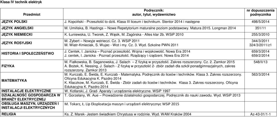 WSiP 1997 DZIAŁALNOŚĆ GOSPODARCZA W BRANŻY ELEKTRYCZNEJ OBSŁUGA MASZYN,