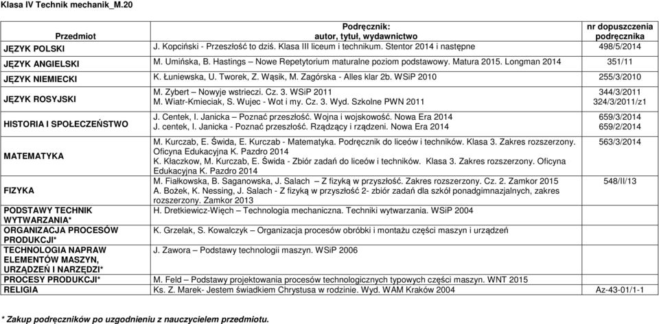 Kowalczyk Organizacja procesów obróbki i montażu części maszyn i urządzeń PRODUKCJI* TECHNOLOGIA NAPRAW J.