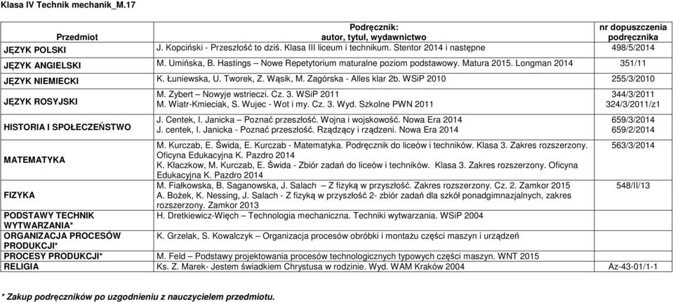 Kowalczyk Organizacja procesów obróbki i montażu części maszyn i urządzeń PRODUKCJI* PROCESY PRODUKCJI* M.