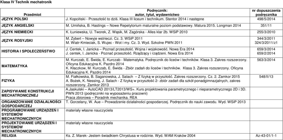 PWN 2013 (podręczniki na wyposażeniu pracowni) Praca zbiorowa Poradnik mechanika.