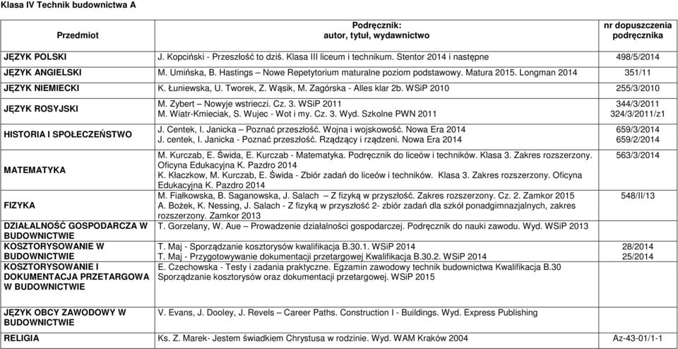 Czechowska - Testy i zadania praktyczne. Egzamin zawodowy technik budownictwa Kwalifikacja B.