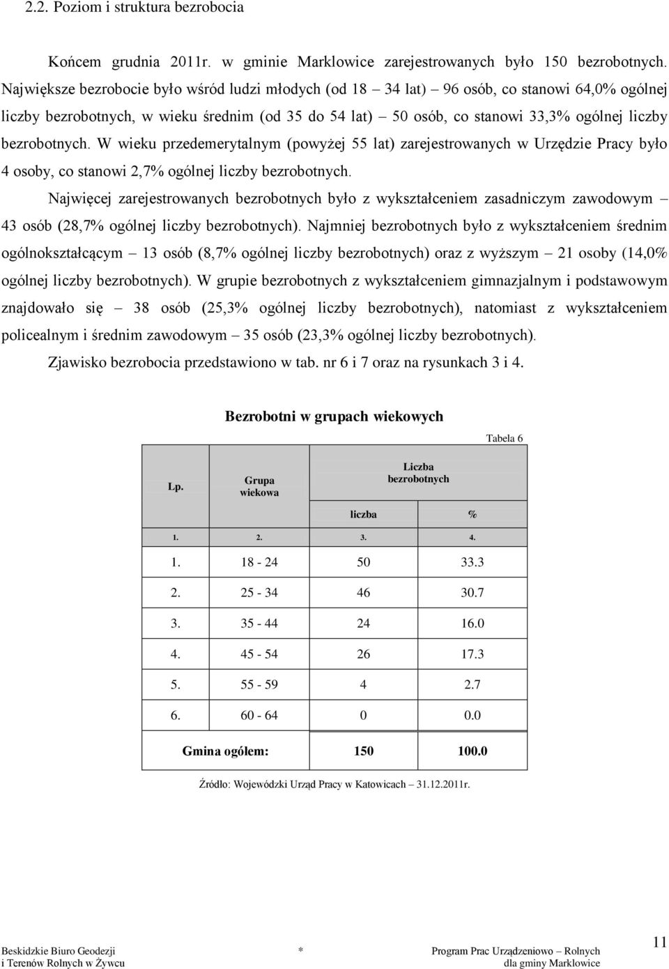 bezrobotnych. W wieku przedemerytalnym (powyżej 55 lat) zarejestrowanych w Urzędzie Pracy było 4 osoby, co stanowi 2,7% ogólnej liczby bezrobotnych.