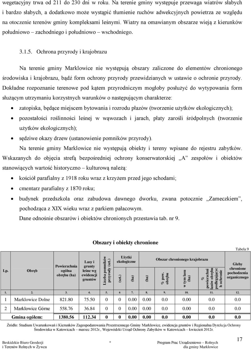 Wiatry na omawianym obszarze wieją z kierunków południowo zachodniego i południowo wschodniego. 3.1.5.
