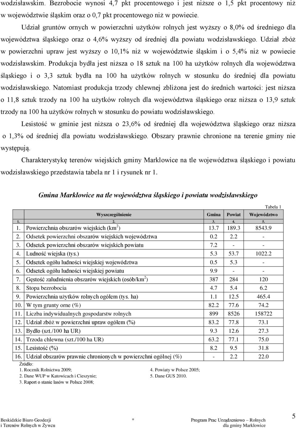 Udział zbóż w powierzchni upraw jest wyższy o 10,1% niż w województwie śląskim i o 5,4% niż w powiecie wodzisławskim.