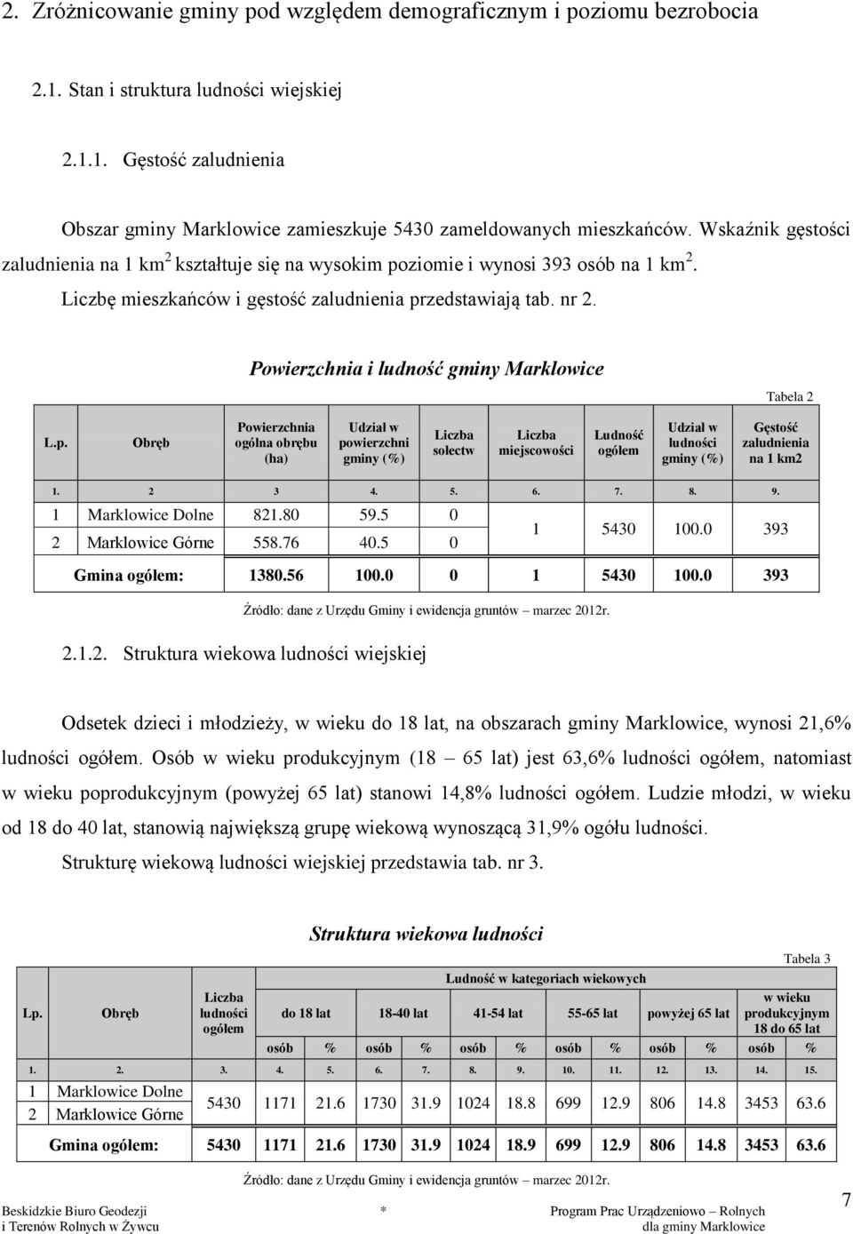 Powierzchnia i ludność gminy Marklowice Tabela 2 L.p.