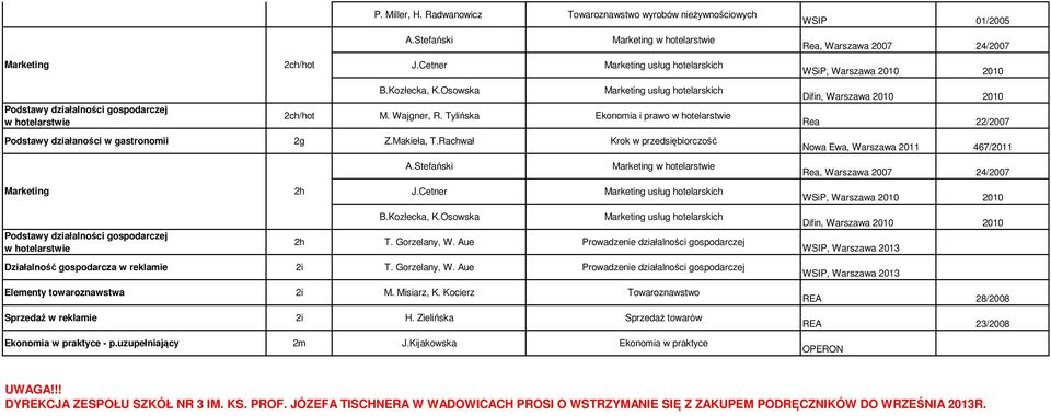 Tylińska Ekonomia i prawo w hotelarstwie Podstawy działaności w gastronomii 2g Z.Makieła, T.Rachwał Krok w przedsiębiorczość Difin, Warszawa 2010 2010 Rea 22/2007 Nowa Ewa, Warszawa 2011 467/2011 A.