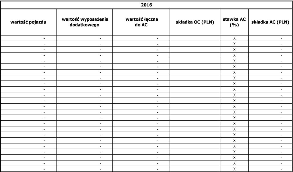 wartość łączna do AC składka