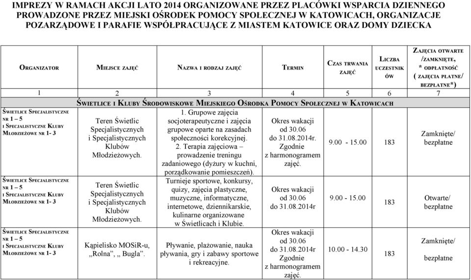 ZAJĘĆ TERMIN ŚWIETLICE SPECJALISTYCZNE NR 1 5 I SPECJALISTYCZNE KLUBY MŁODZIEŻOWE NR 1-3 ŚWIETLICE SPECJALISTYCZNE NR 1 5 I SPECJALISTYCZNE KLUBY MŁODZIEŻOWE NR 1-3 ŚWIETLICE SPECJALISTYCZNE NR 1 5 I